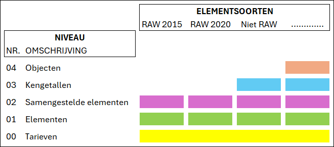 Opbouw Basisbestand