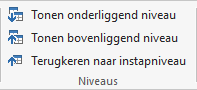 Groep niveaus