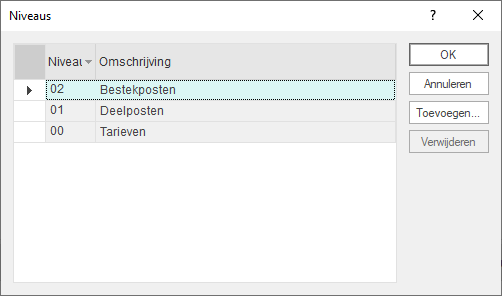 Data-Niveaus - NIETRAWVRIJ