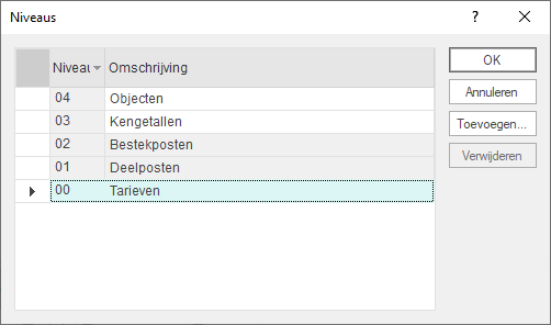 Data-Niveaus - NIETRAWVRIJ aangevuld