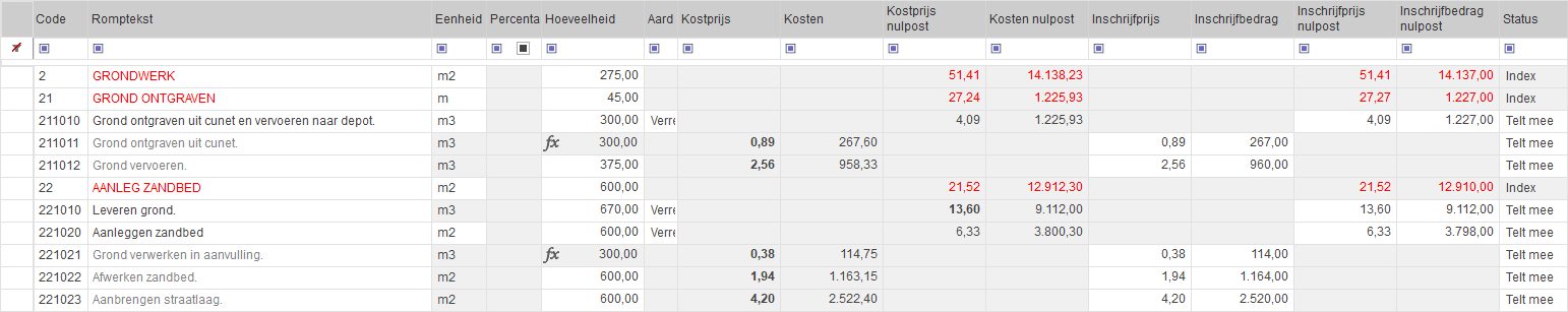 Indexregels, Eenheid, HVH en teruggerekende PPE